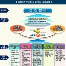 유비쿼터스 코리아
