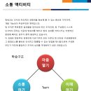 이노커뮤니케이션 이미지