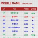 서울 (주)라인콩코리아 스포츠서울