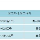 케이지케미칼(주) 전자신문