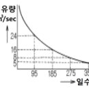 2005년 1회 전기(공사)기능사 필기시험 기출문제, CBT 이미지