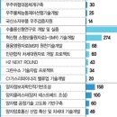 우주밧데리 이미지