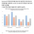 나우세이프