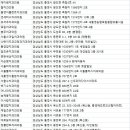 이한규치과의원 네이버블로그