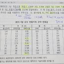 간선-17 이미지