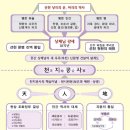 성도 공사