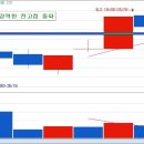 신분의 비밀 이미지