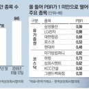 청산주가 이미지