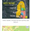 춘천 학곡지구 도시개발사업