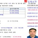 22년 33회 공시법 및 세법 32번 (양도소득세 과세표준) 이미지