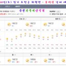 4월 28일(토) 산행할 경기도 포천시 화현면 &#34;운악산&#34;주변의 날씨 예보 이미지