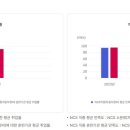 대신자동차정비 네이버블로그