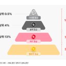 커트라인 | 결국 강등됐다가 블랙등급 달았습니다. 슈퍼멤버스 커트라인 후기