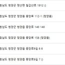 청양한의원 이미지