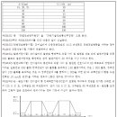 소방청고시 제2024-43호 캐비닛형 간이스프링클러설비의 성능인증 및 제품검사의 기술기준 개정 이미지