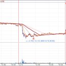 티씨 코리아 이미지