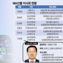 NH선물 사외이사에 이상철(46회) 동문 선임 이미지