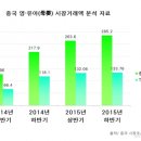 (주)에이컴