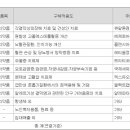 우경약품 이미지