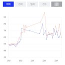 일광한신더휴센트럴포레 1단지 이미지