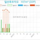 예담부부치과 네이버블로그