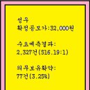 2024년10월21~22(화)(코)성우 458650 공모주 청약 이미지