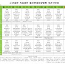 의료법인 건강한의료재단 이미지