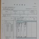 부산 사하구 선관위위원장 사무국장을 직권남용, 직무유기 죄로 부산지검에 고소(10/1) 유령투표, 개표전 공표, 수개표누락, 미분류심각, 개표참관불능, 데이터 이미지