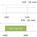 [테일즈 화폐론] 현재 플윙의 가격 구조와 대안 모색 - 금괴 업데이트 이전 이미지