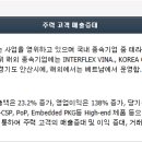 바이오파마코리아