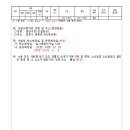 소로3-153 네이버블로그