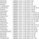 라비앙성형외과의원 이미지