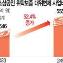 빚 못갚는 소상공인…信保 '대위변제' 52% 늘린다 이미지