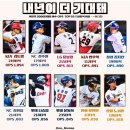 [KBO] 후반기 2000년대생 야수 OPS TOP 10 이미지