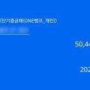 중소기업은행 | [기업은행] 중금채 N번째 만기 후기