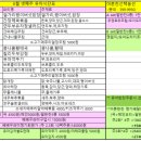 (주)산본환경 이미지