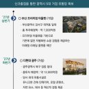 에코아울렛