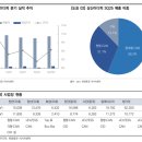 상신기지 네이버블로그