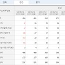 TOP 유통 이미지