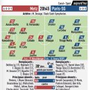 파리 생제르망 소집명단 (vs FC 메츠) - 킬리앙 음바페 포함 이미지