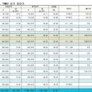 메디칼허브약국 이미지