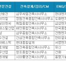 토건건축사사무소