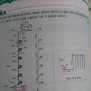 90도 엘보와 45도 엘보의 차이는 무엇인가요?(p02-66 문10) 이미지