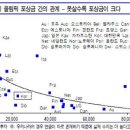 못 사는 국가일수록 올림픽 포상금 커 이미지