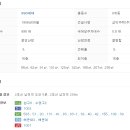 뉴비치 - 해운대구 해운대로 285 | 뉴비치