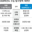 탐구중심 융합과학 이미지