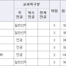 장학금과 자격증 두마리 토끼를 잡다. 이미지