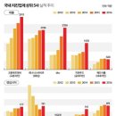 치킨형님