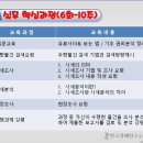 법원 경매 (10주 과정) 이미지