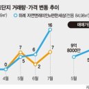 분당-129 이미지